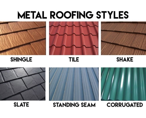 Metal roofing styles chart: shingle, tile, shake, slate, standing seam, corrugated